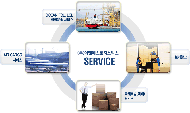 OCEN FCL,LCL 화물운송 서비스 / AIR CARGO 서비스 / 보세창고 / 국제특송(택배)서비스 등의 물류서비스를 제공